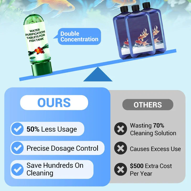 Water Purification Tablets Eco - Water Purification Tablet recension och pris
